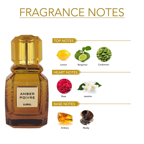 AMBER POIVRE Perfume 100ML for Men & Women